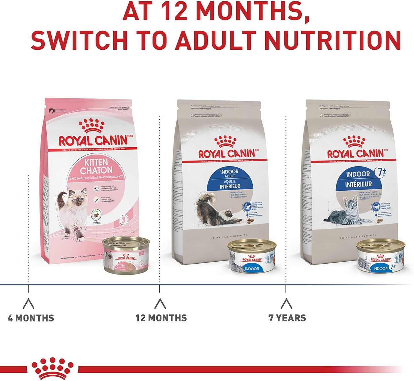 Royal Canin Feline Health Nutrition Dry Indoor Cat Food, Supports Healthy Weight, Digestive Health and Hairball Management, 3 lb Bag