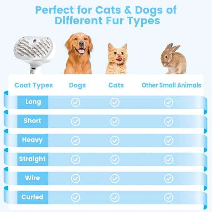 Pet Steam Brush for Dog & Cat – 3-in-1 Spray Hair Removal Comb – Steam Brush for Shedding & Grooming – Water for Long & Short Haired Pets – Spritz Defur Comb (Green)