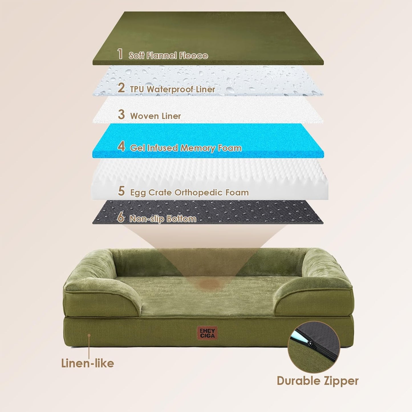EHEYCIGA Orthopedic Dog Bed for Small Dogs, Waterproof Memory Foam Small Pet Beds with Sides, Non-Slip Bottom and Egg-Crate Foam Medium Dog Couch Bed with Washable Removable Cover, Olive Green