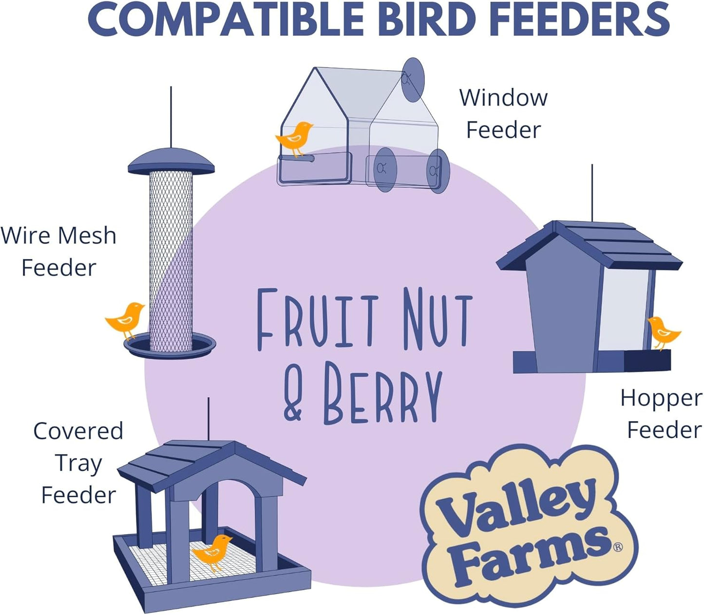 Valley Farms Fruit Nut & Berry (4 LB) Wild Bird Food Outside Feeders, Bird Seed with Dried Fruit, Peanuts, Sunflower, and Safflower, High Energy Mix for Healthy Birds!