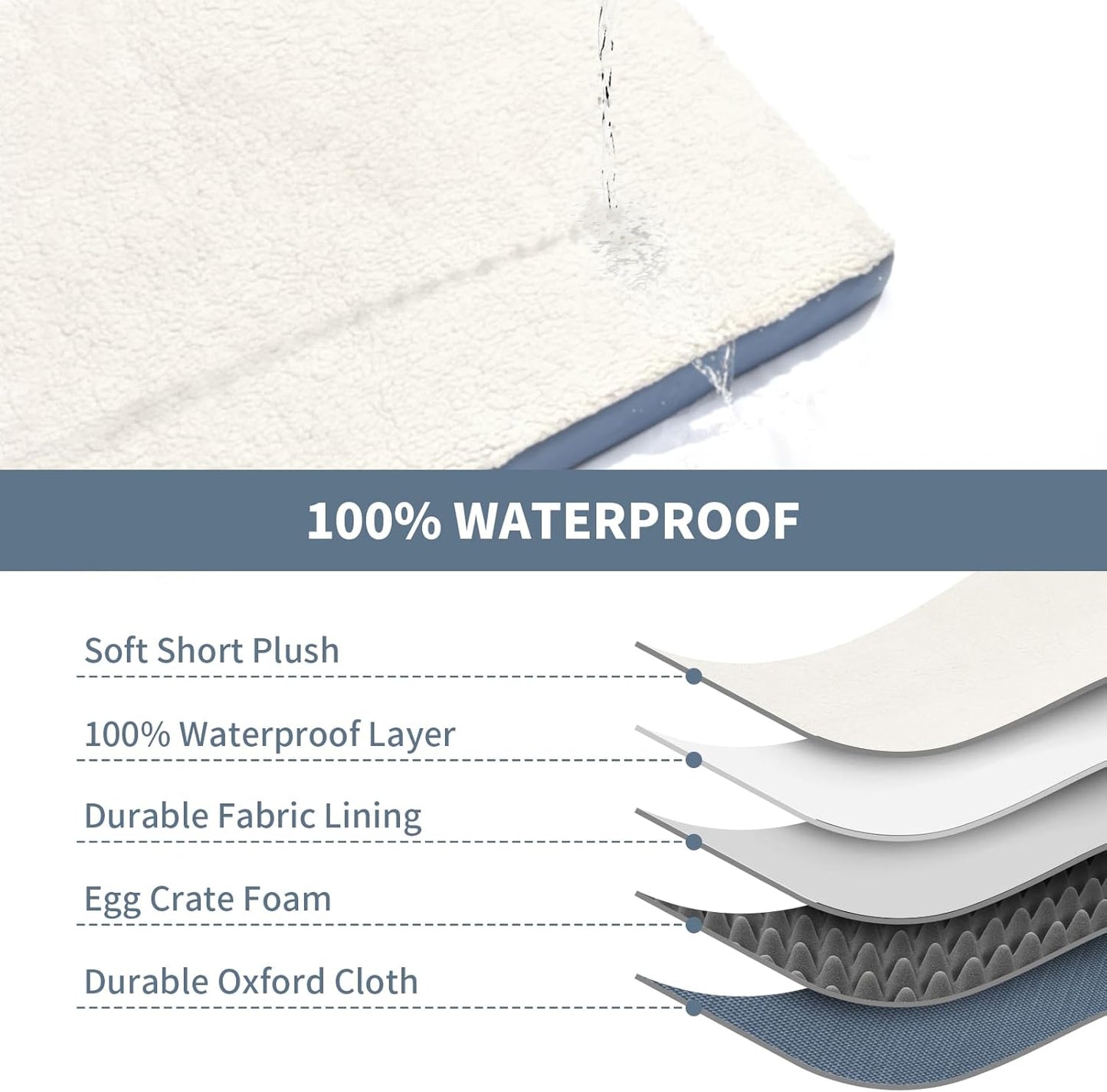 Orthopedic Dog Bed for Large Dogs - Pet Bed with Removable Washable Cover, Large Waterproof Dog Bed for with Egg Crate Foam, Blue White