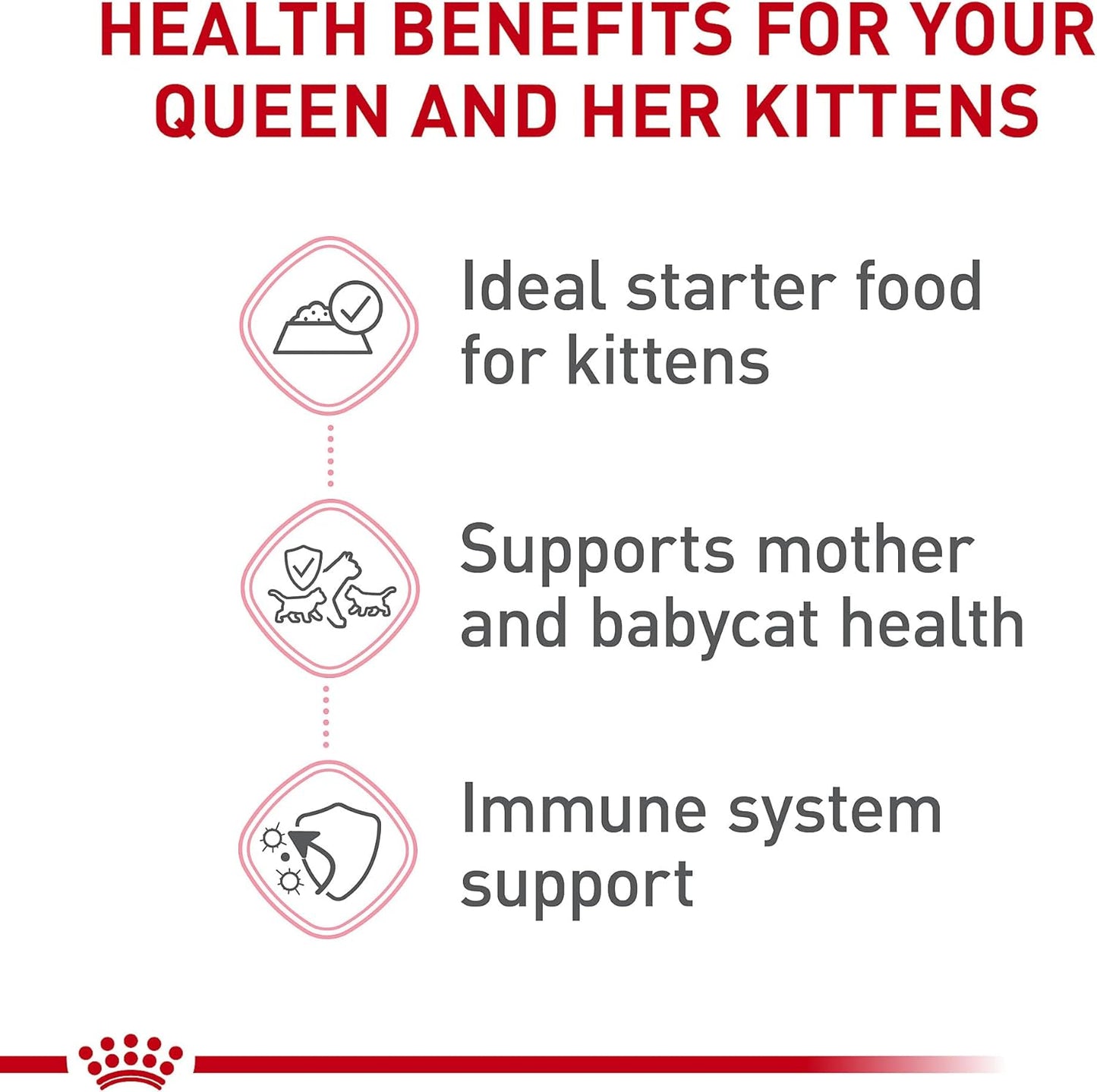 Royal Canin Feline Health Nutrition Mother & Babycat Ultra Soft Mousse in Sauce Canned Cat Food, 3 oz can (12-count)