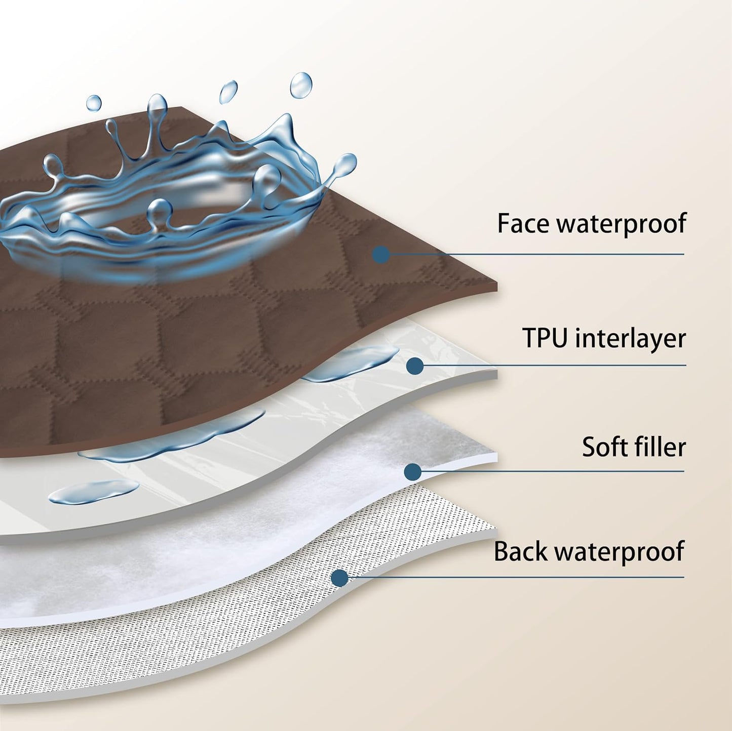 gogobunny 100% Double Sided Waterproof Dog Blanket Soft Pet Bed Cover Reversible Protect Furniture Couch Sofa Car for Puppy Cat Kids (Dark Chocolate/Light Chocolate, 30x80 Inch (Pack of 1))