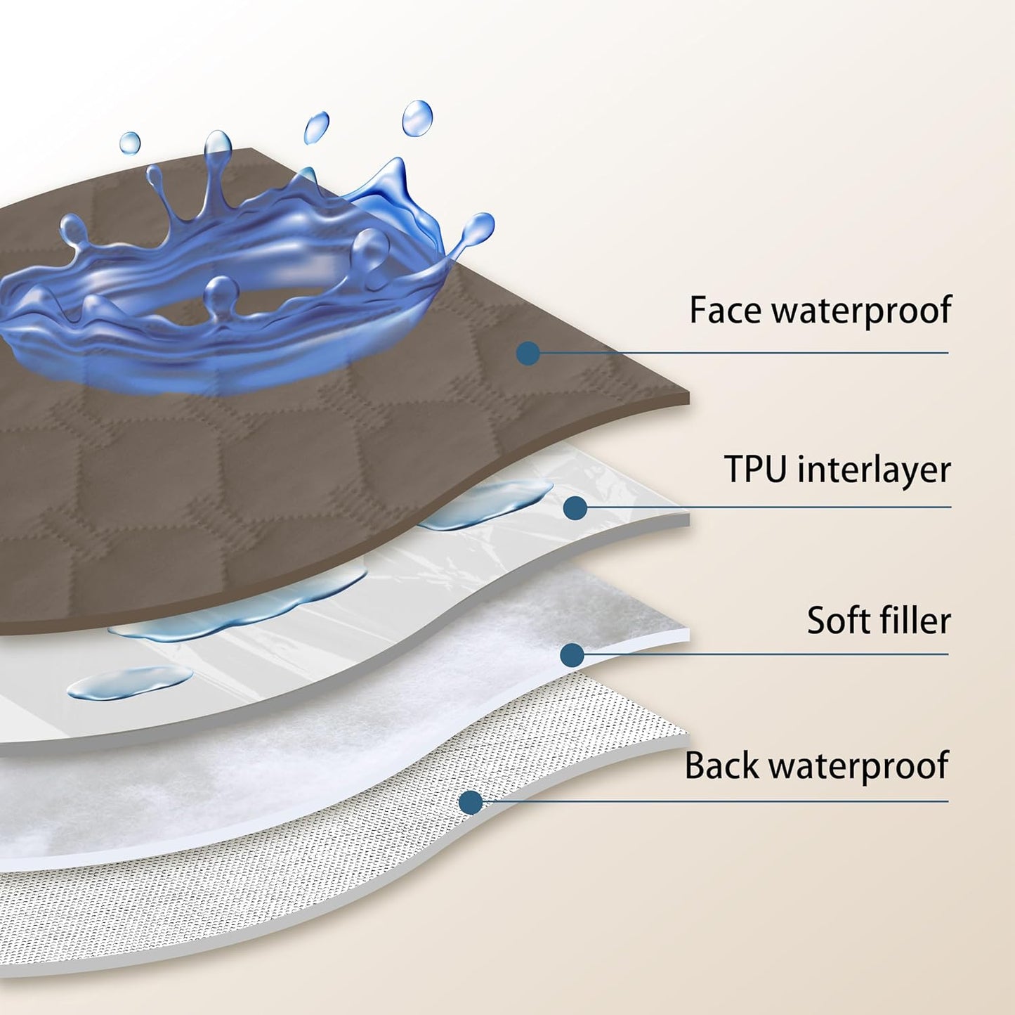 gogobunny 100% Double Sided Waterproof Dog Blanket Soft Pet Bed Cover Reversible Protect Furniture Couch Sofa Car for Puppy Cat Kids (Dark Walnut/Light Walnut, 82x82 Inch (Pack of 1))