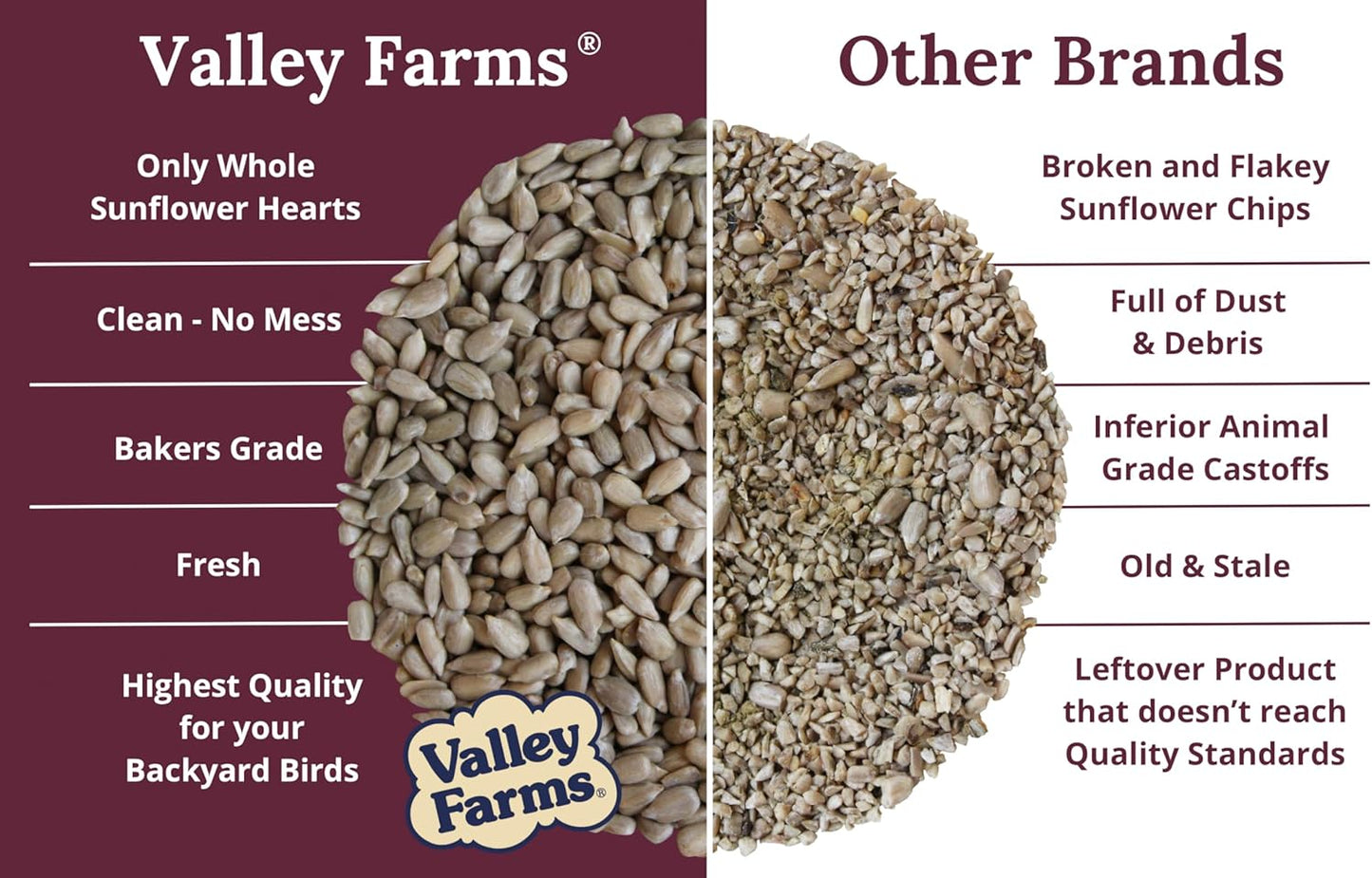 Valley Farms Whole Sunflower Hearts for Birds, Girasol Kernels Wild Bird Food, No Mess Wild Bird Seed for Outside Feeders (4 LBS)