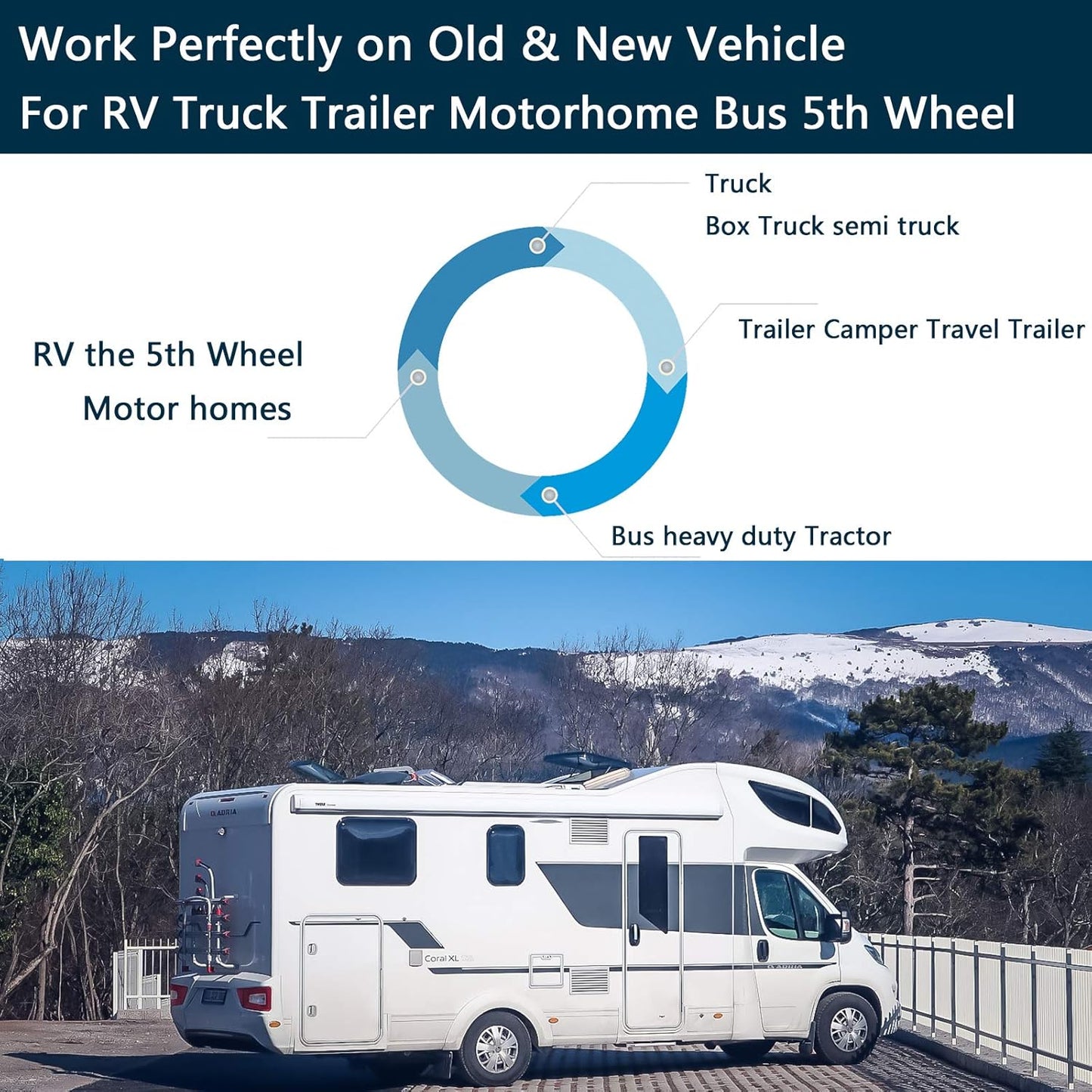 10.1" 1080P Backup Camera Monitor & Built-in DVR for RV Truck Trailer Rear Side Front Reversing View Wired System FHD Image 4 Split Large Screen 64GB Recorder IP69 Waterproof Avoid Blind Spot Kit