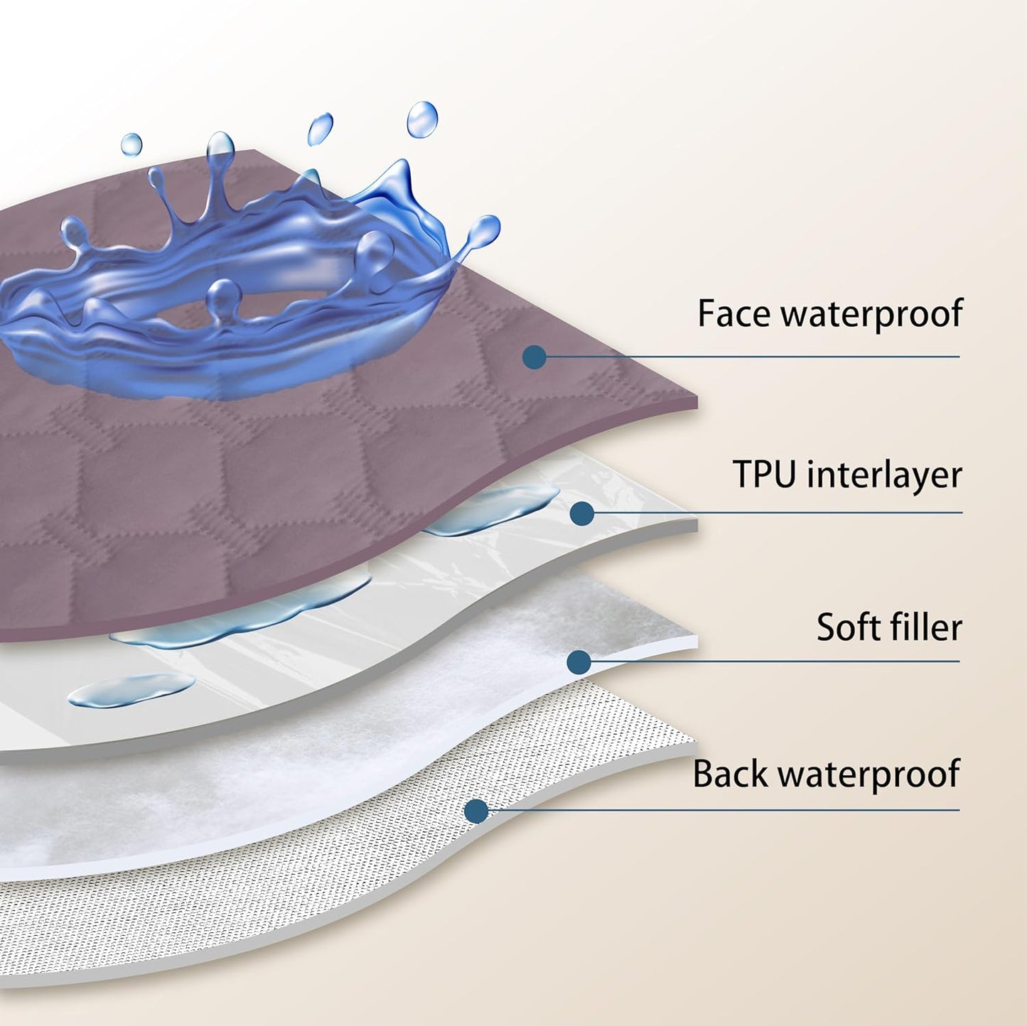 gogobunny 100% Double Sided Waterproof Dog Blanket Soft Pet Bed Cover Reversible Protect Furniture Couch Sofa Car for Puppy Large Dog Cat (Dark Sea Fog/Light Sea Fog, 40x50 Inch (Pack of 1))